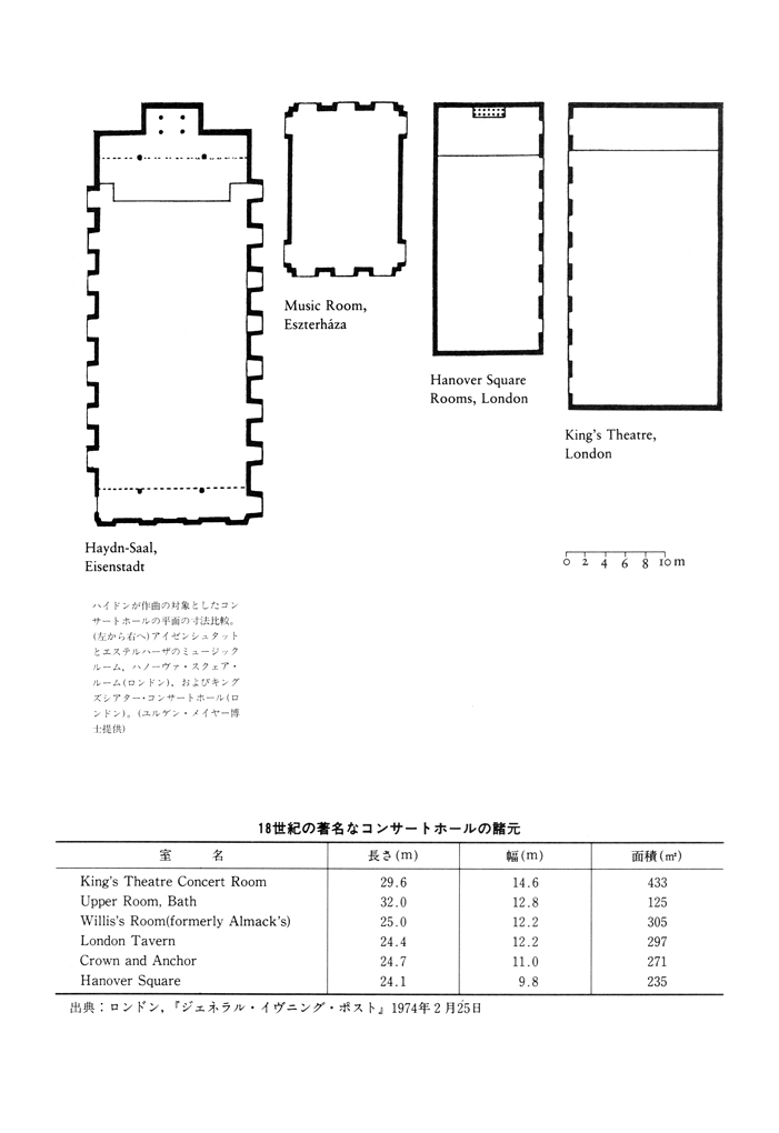 18世紀のコンサートホール L