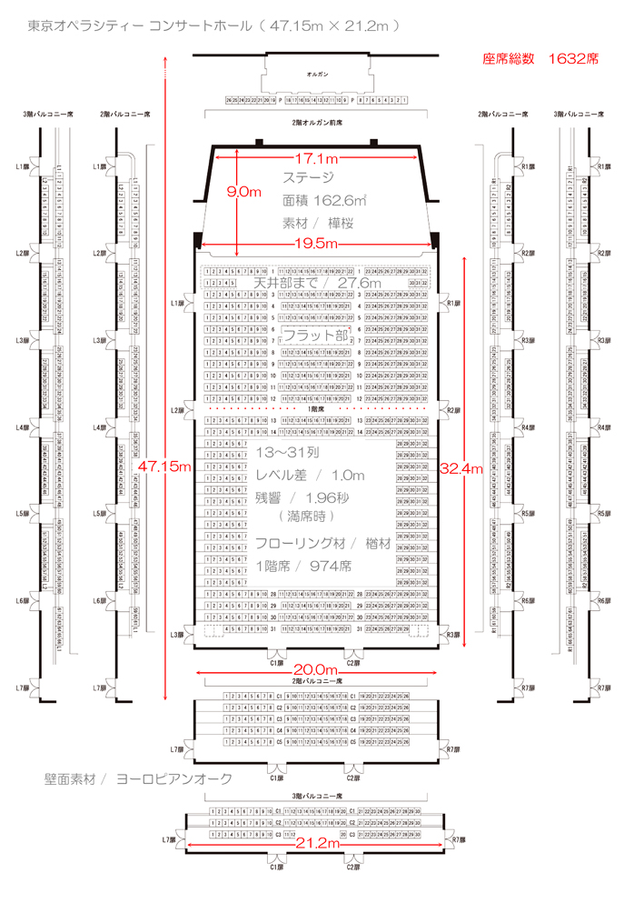 東京オペラシティーオペラシティー コンサートホール 21.2m×47.15m ( 1階客席奥行 32.4m ) 天井最頂部まで 27.6m 満席時残響 1.9秒　- A L