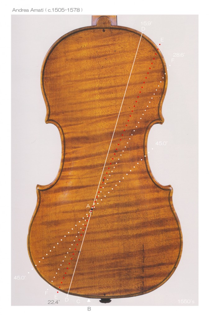 Andrea Amati ( c1505–1577 ) Violin ( 1555 ) - F L