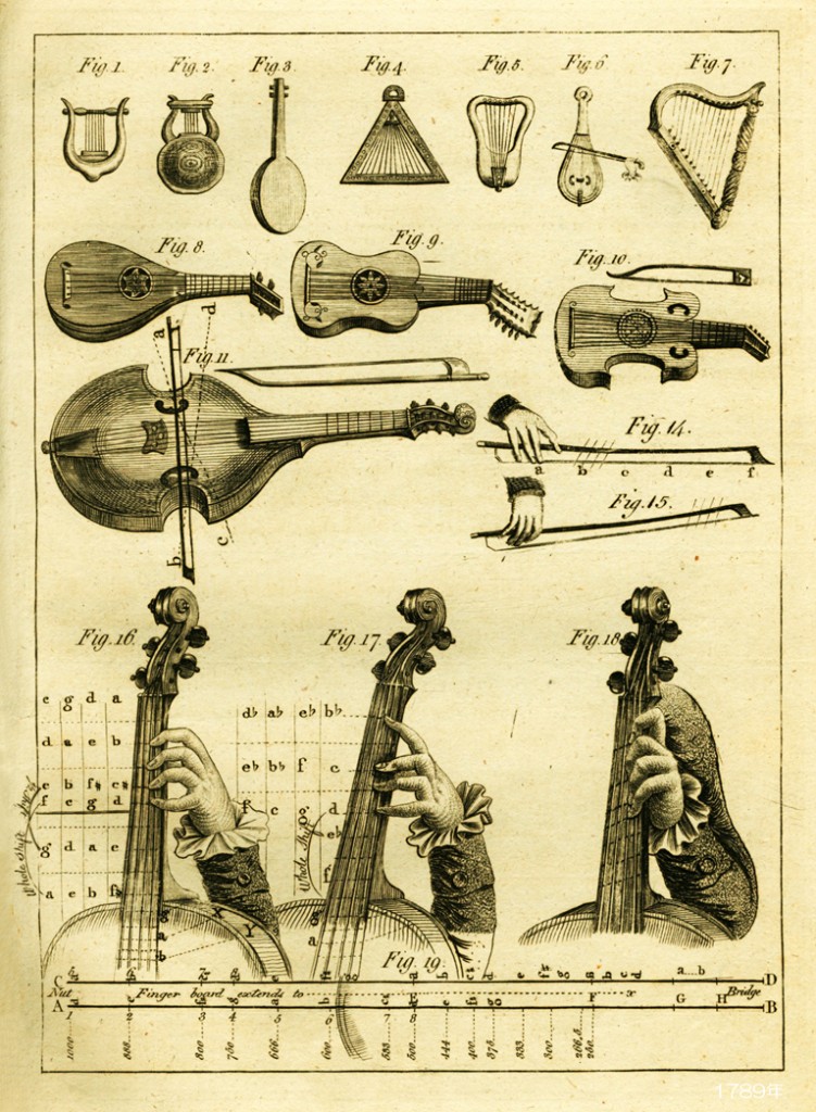 john-gunn-the-theory-and-practice-of-fingering-the-violoncello-1789%e5%b9%b4-2-l