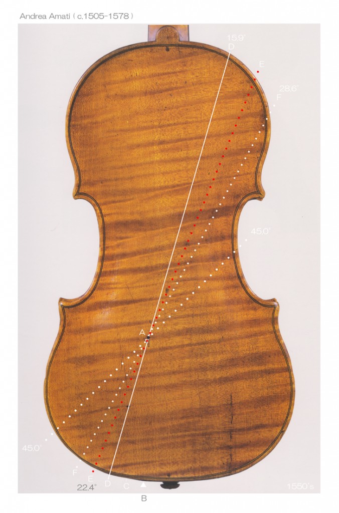 それが本物の”オールド・バイオリン”でしたら 裏板の マークを確認してください。 | 自由ヶ丘ヴァイオリン